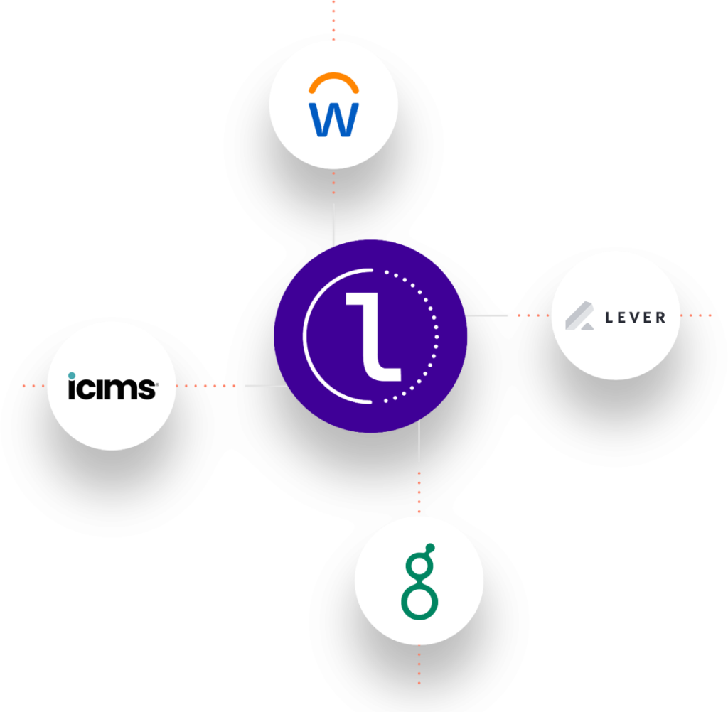 5 logotipos arredondados, com Levee no centro e Workday, Greenhouse, Lever e iCIMS se ramificando para o norte, sul, leste e oeste.